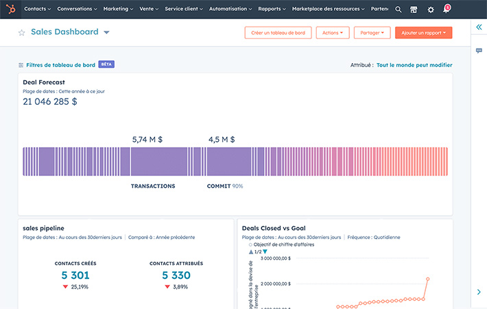 Hubspot : Sales Dashboard Hubspot : Sales Dashboard