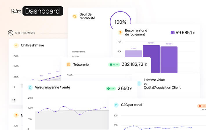 Dashboard avec trop de KPI Dashboard avec trop de KPI
