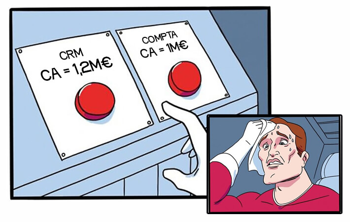 Fiabilité de la donnée Fiabilité de la donnée
