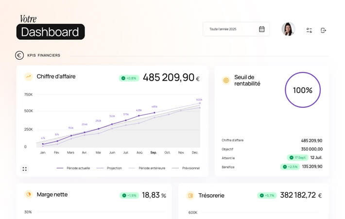 Dashboard optimisé pour la prise de décision Dashboard optimisé pour la prise de décision