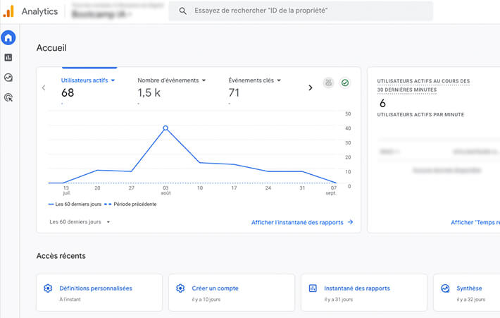 Google Analytics Dashboard de Google Analytics