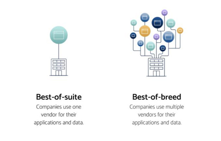 La différence entre les 2 approches : Best of Suite ou Best of Breed